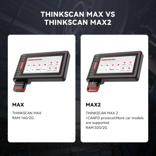 THINKCAR ThinkScan Max 2 OBD2 Scanner Wireless Full System Diagnostic Scan Tool with CANFD, 28+ Resets, FCA AutoAuth, Lifetime Free Update