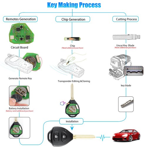 XHORSE XKTO05EN Wired Universal Remote Key Toyota Style Flat 2 Buttons