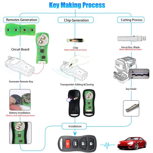 Xhorse XKNI00EN Universal Wired Remote Key 3+1/ 4 Buttons for Nissan Type for VVDI Mini Key Tool