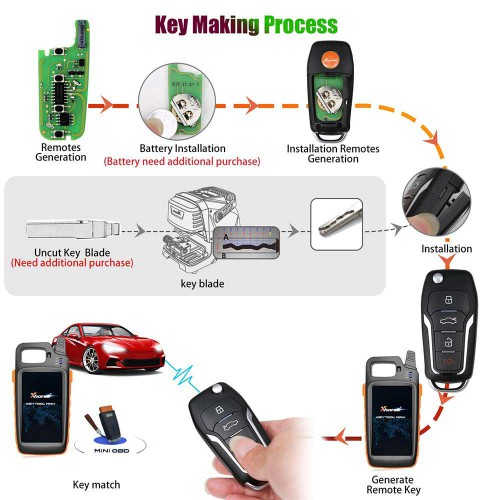 5pcs XHORSE XEFO01EN Super Remote Key Ford Style Flip 4 Buttons Built-in Super Chip English Version